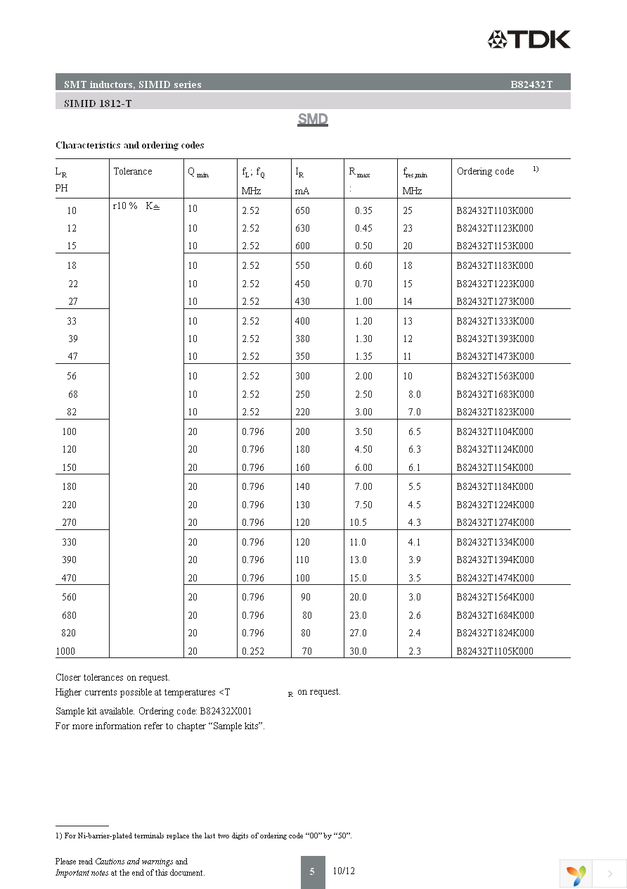 B82432T1103K Page 5