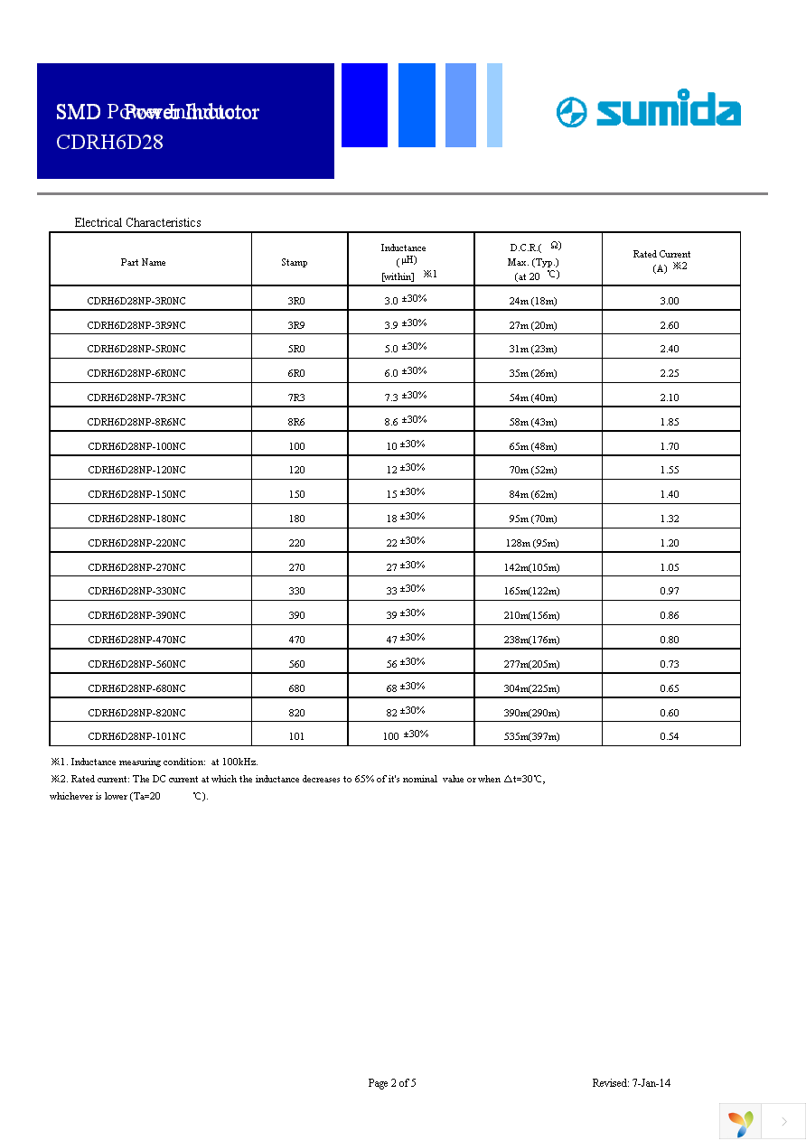 CDRH6D28NP-100NC Page 2