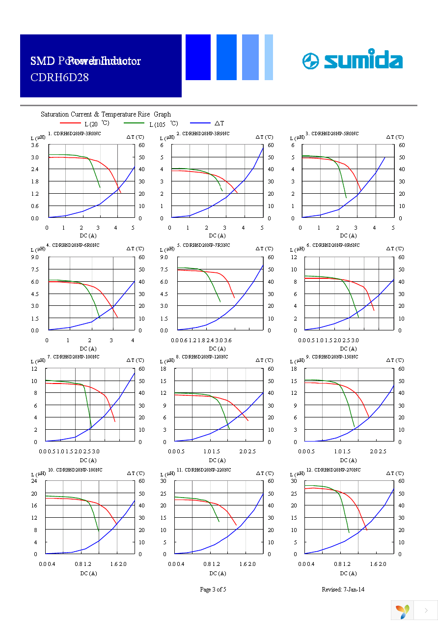 CDRH6D28NP-100NC Page 3