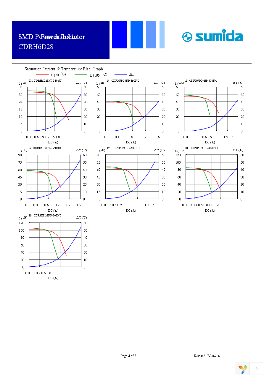 CDRH6D28NP-100NC Page 4