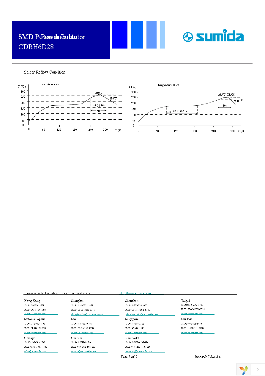 CDRH6D28NP-100NC Page 5