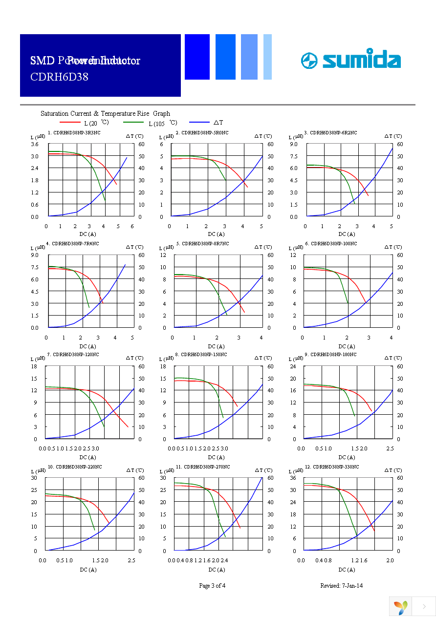 CDRH6D38NP-100NC Page 3