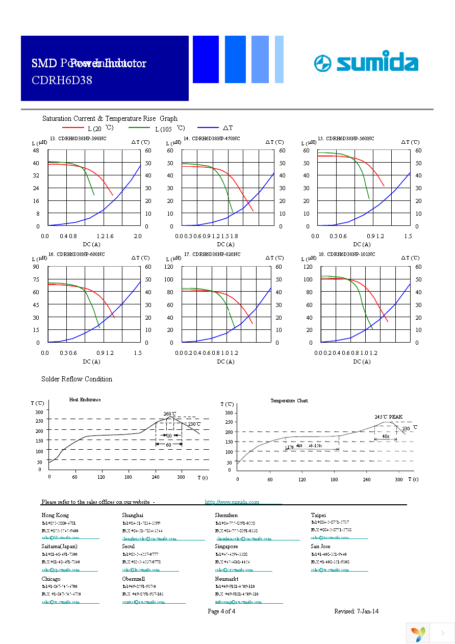 CDRH6D38NP-100NC Page 4