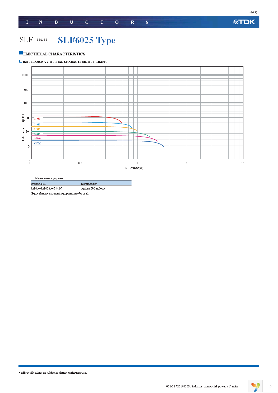 SLF6028T-6R8M1R5-PF Page 8