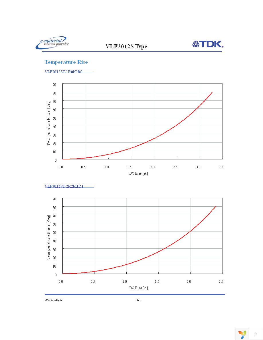 VLF3012ST-2R2M1R4 Page 12