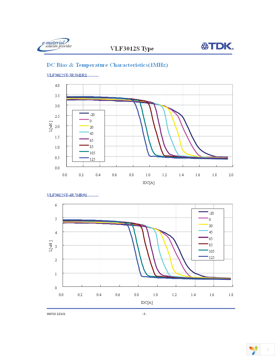 VLF3012ST-2R2M1R4 Page 8