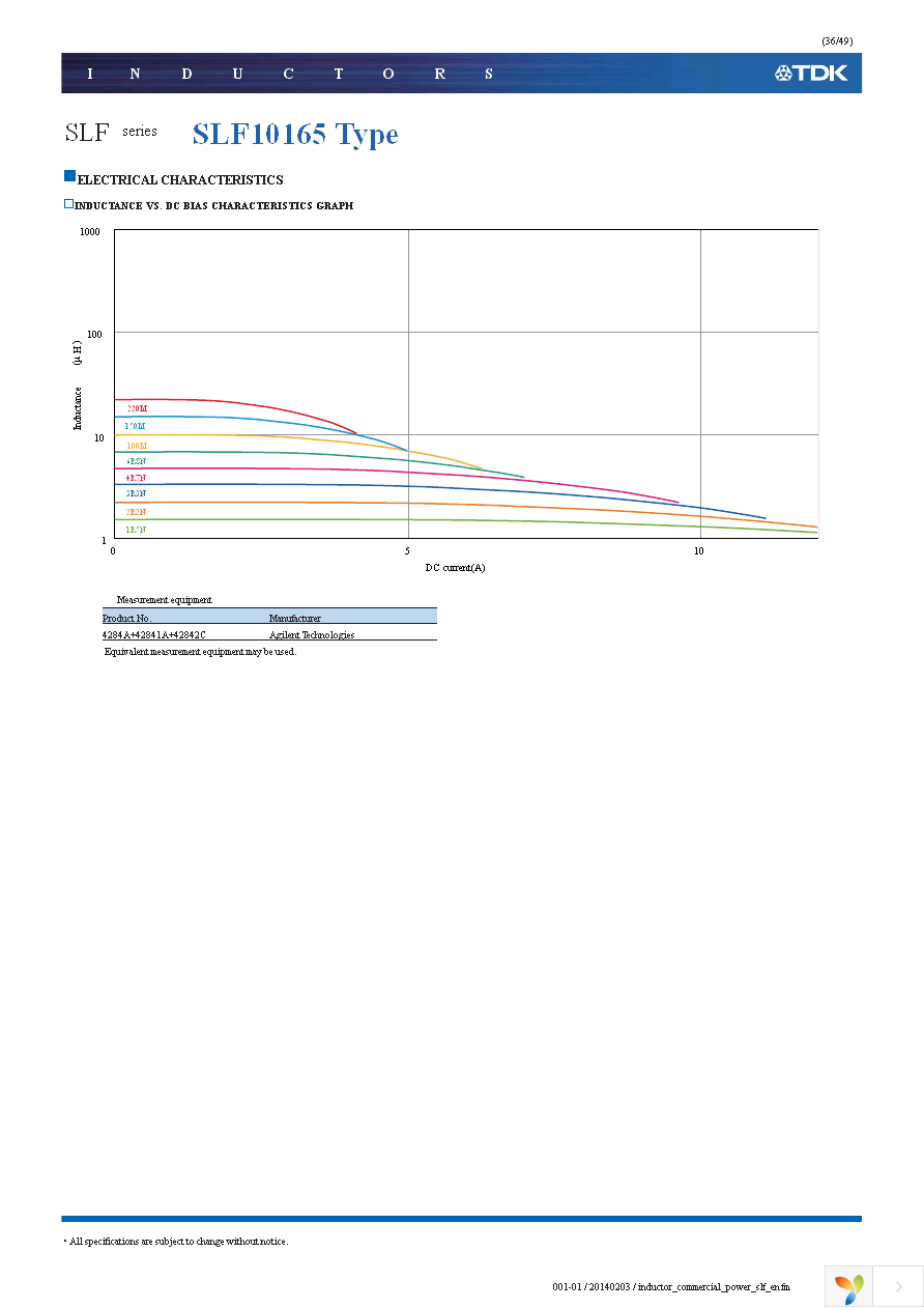 SLF7045T-3R3M2R5-PF Page 36