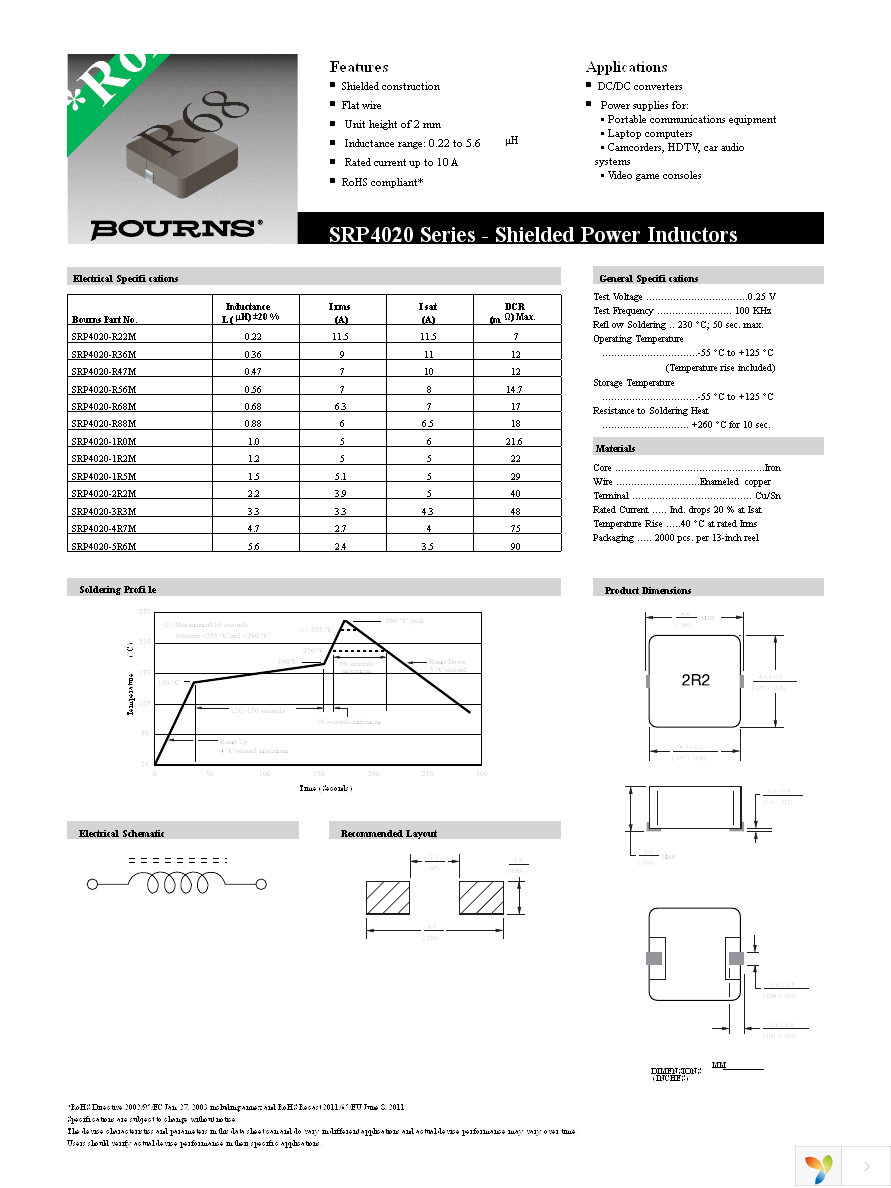 SRP4020-2R2M Page 1