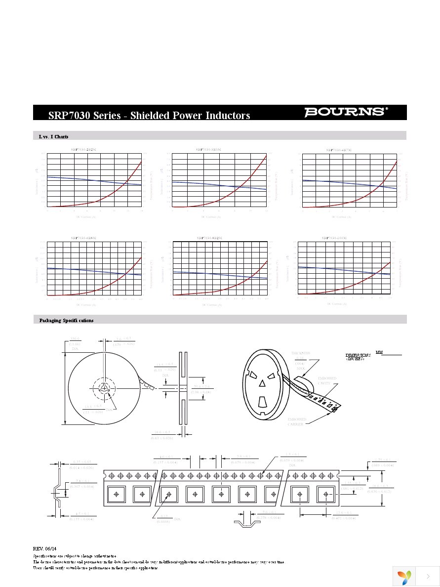 SRP7030-R47M Page 3