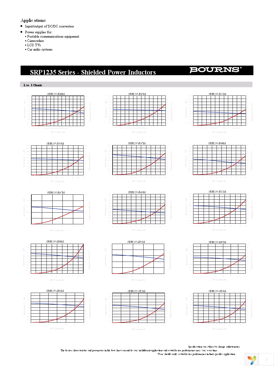 SRP1235-4R7M Page 2