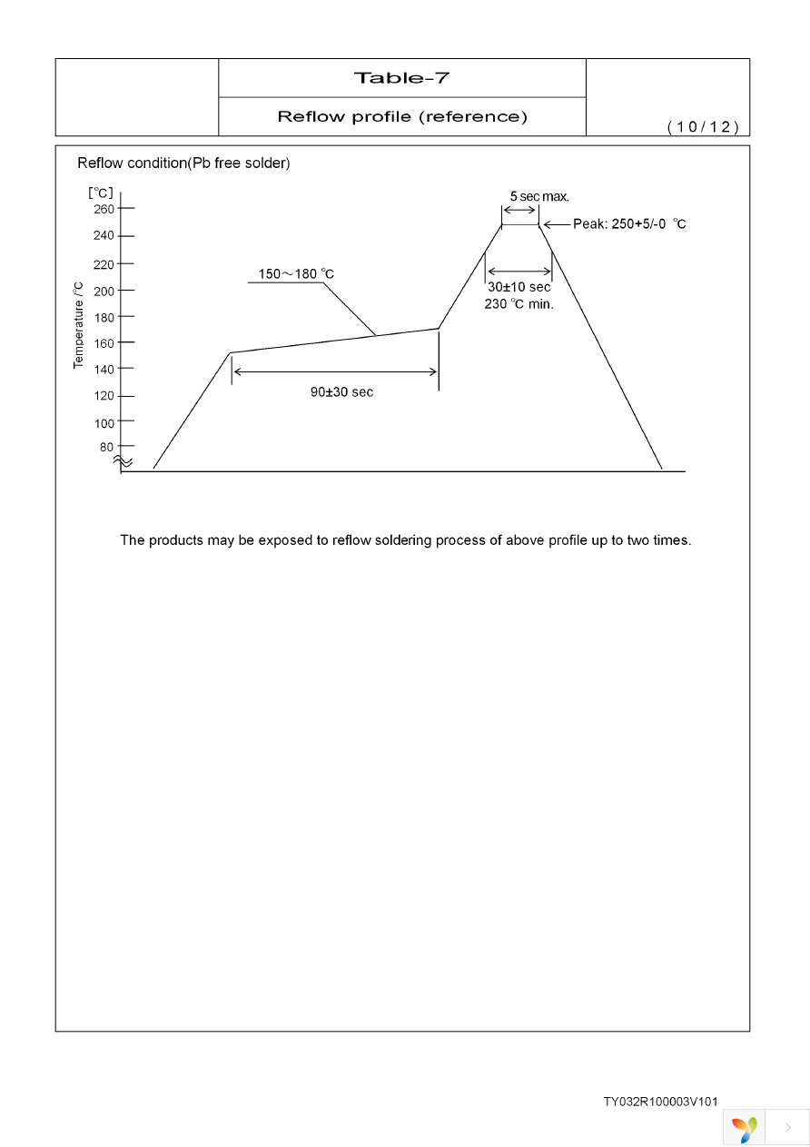 NS12575T102MN Page 11