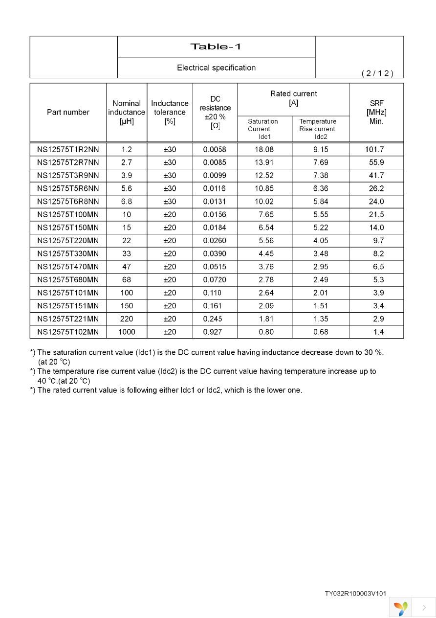 NS12575T102MN Page 3