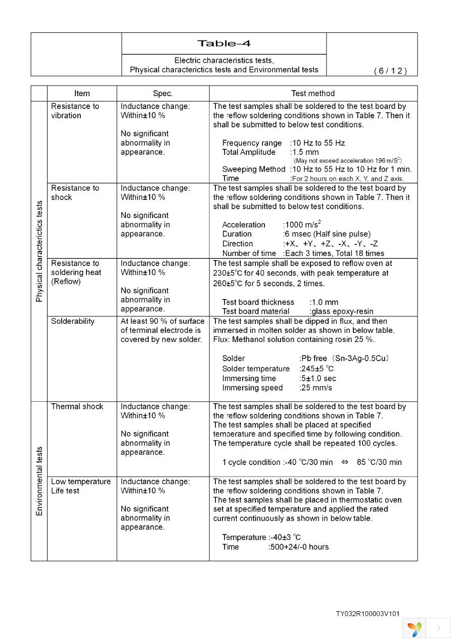 NS12575T102MN Page 7