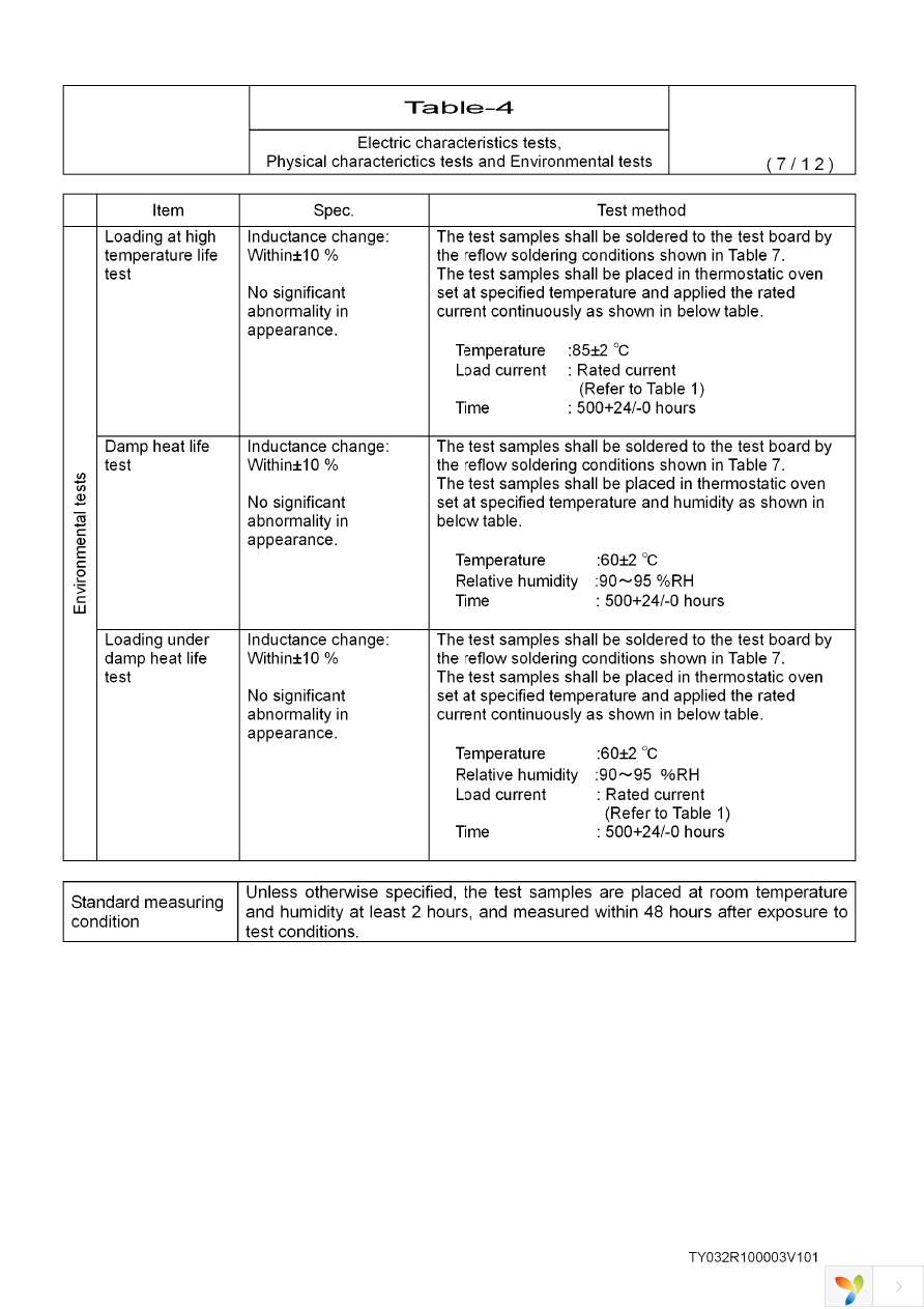 NS12575T102MN Page 8