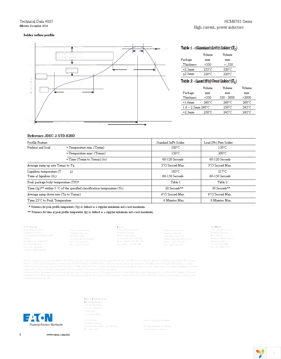 HCM0703-4R7-R Page 8