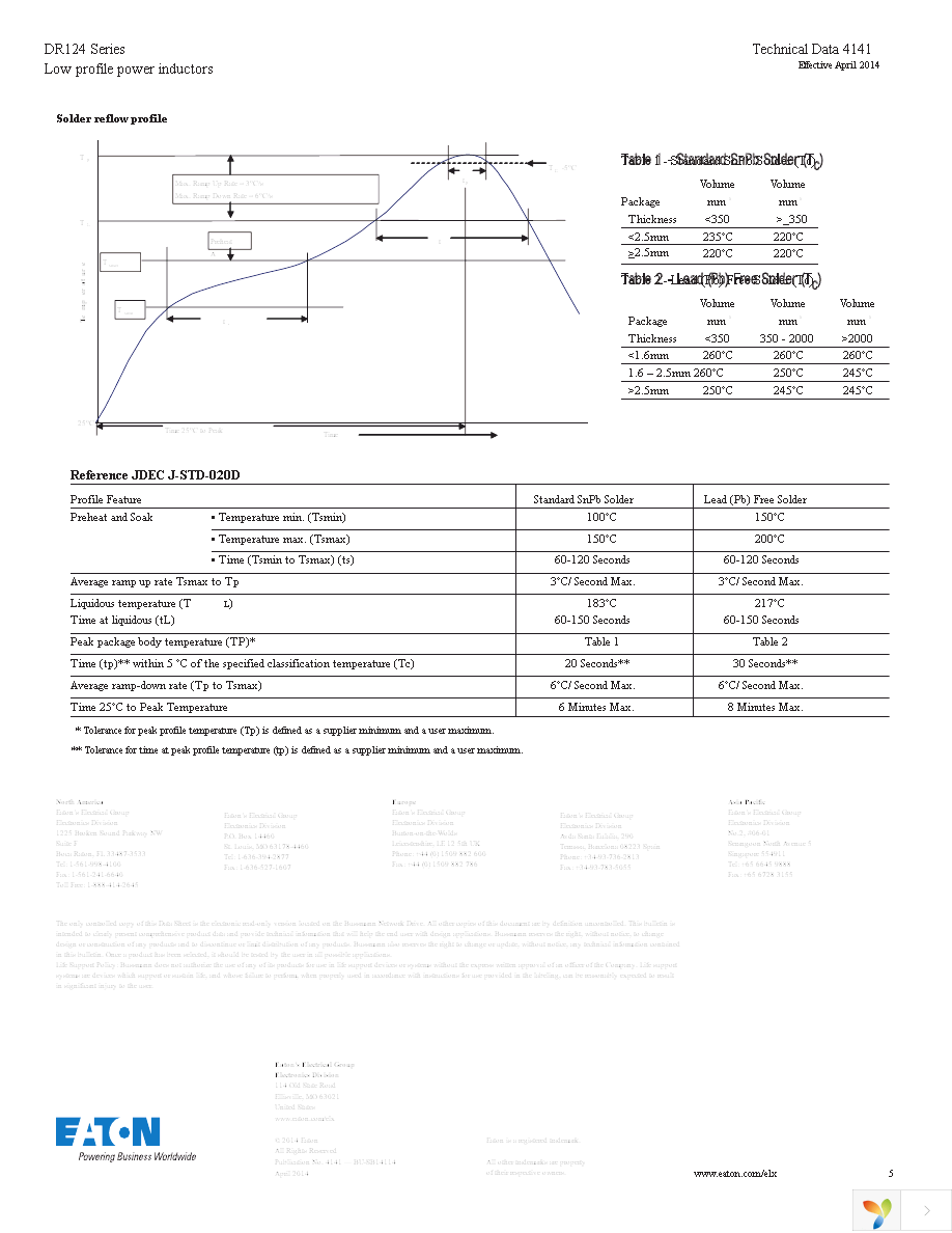 DR124-221-R Page 5