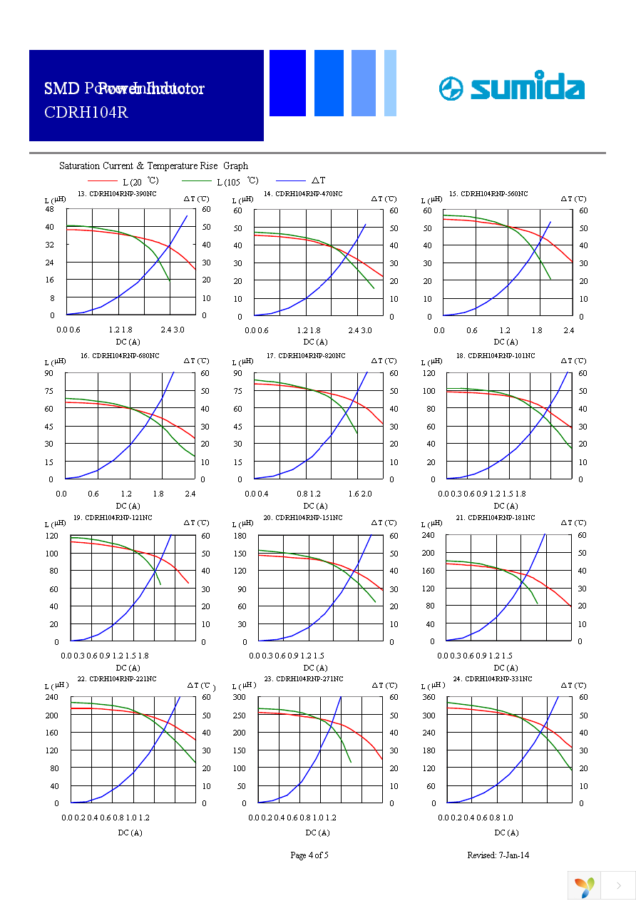 CDRH104RNP-330NC Page 4