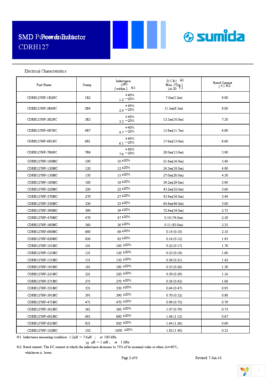 CDRH127NP-101MC Page 2