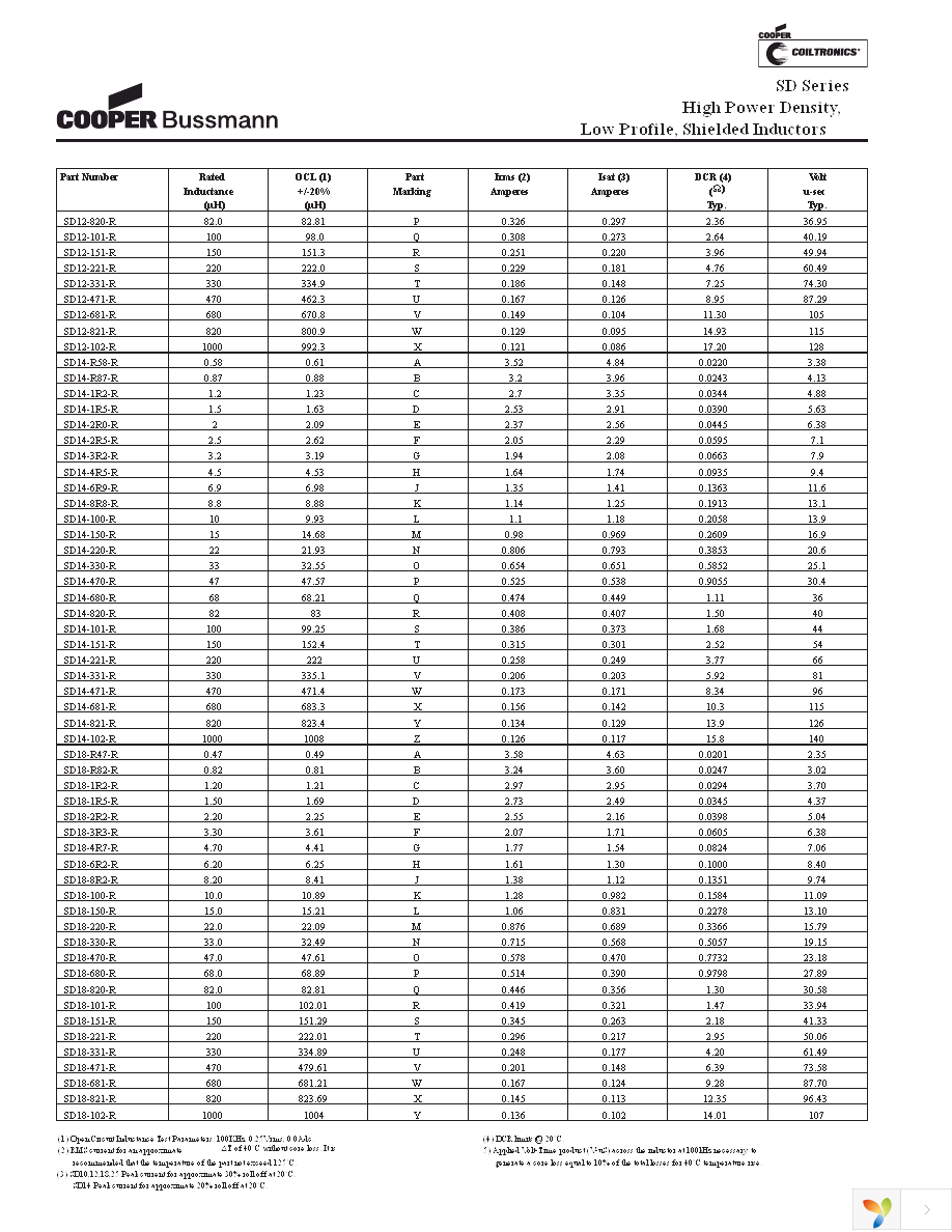 SD10-4R7-R Page 2