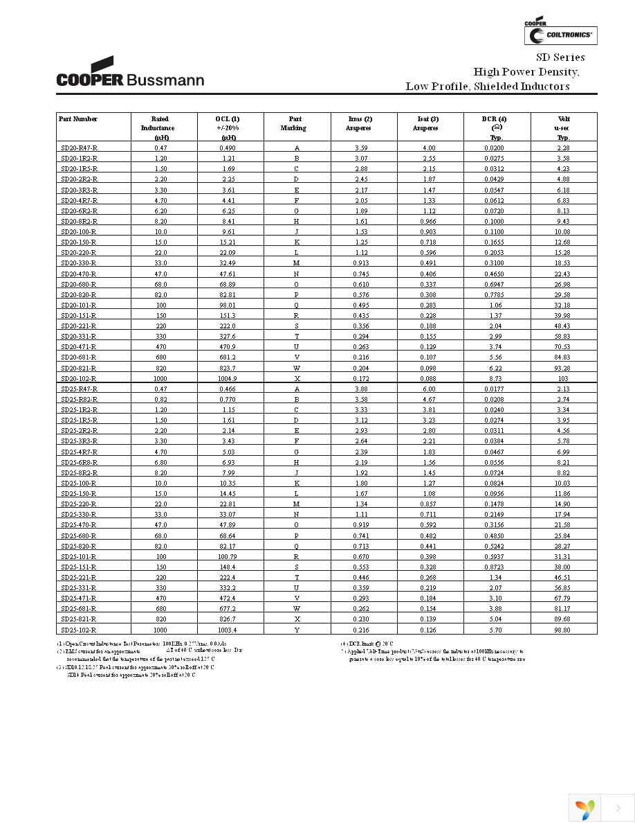 SD10-4R7-R Page 3