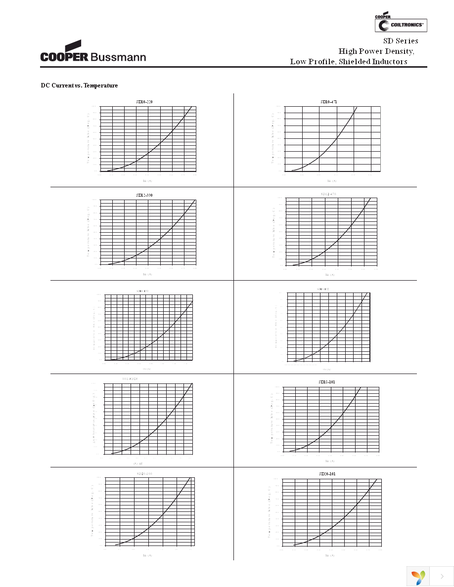 SD10-4R7-R Page 5