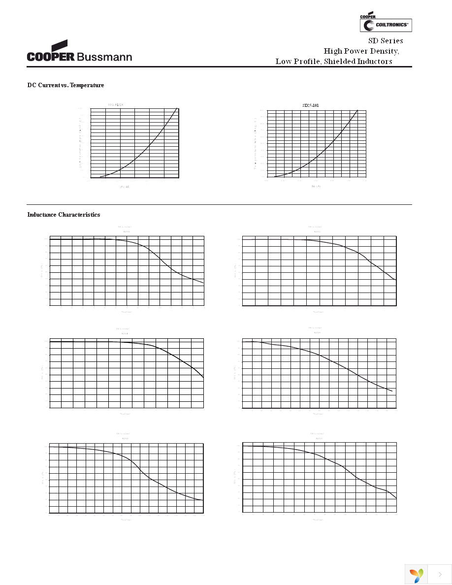 SD10-4R7-R Page 6