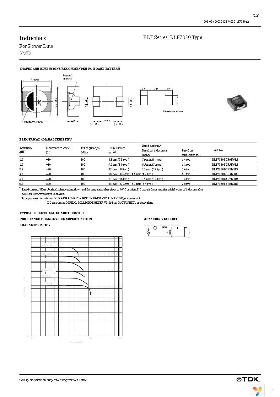 RLF7030T-3R3M4R1 Page 2