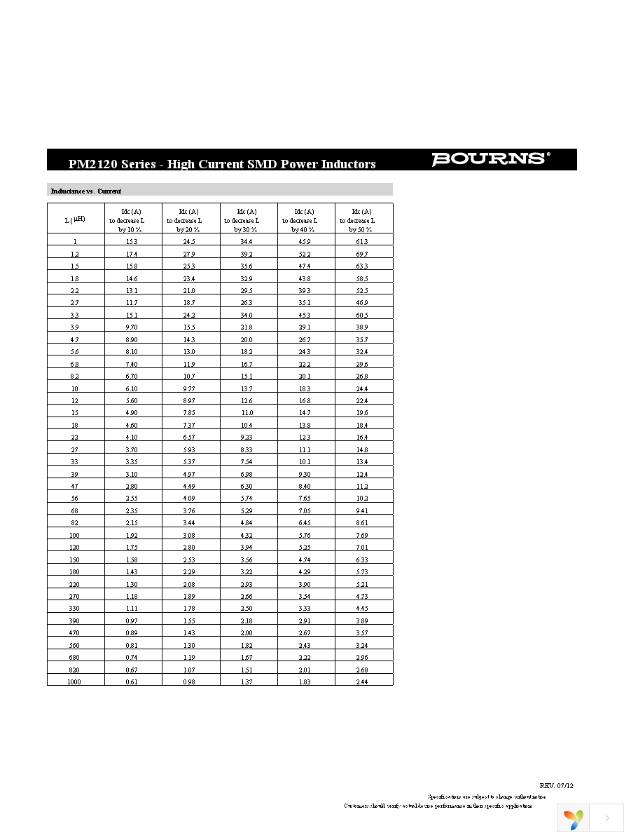 PM2120-151K-RC Page 2