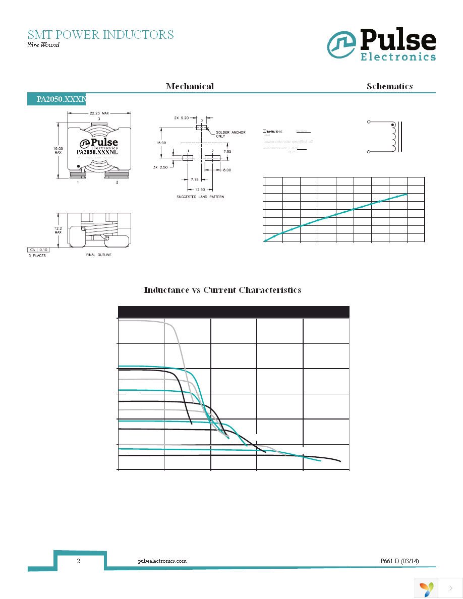 PA2050.103NL Page 2