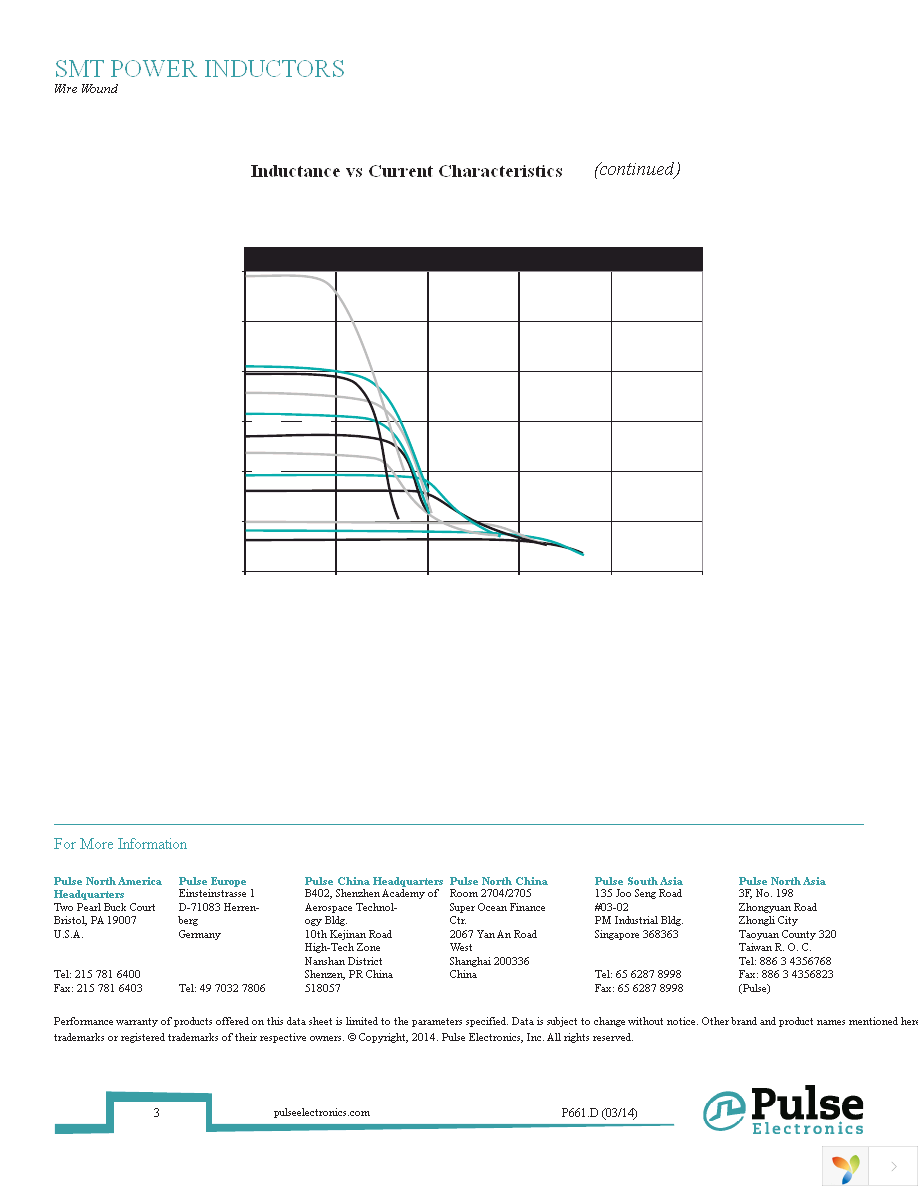 PA2050.103NL Page 3