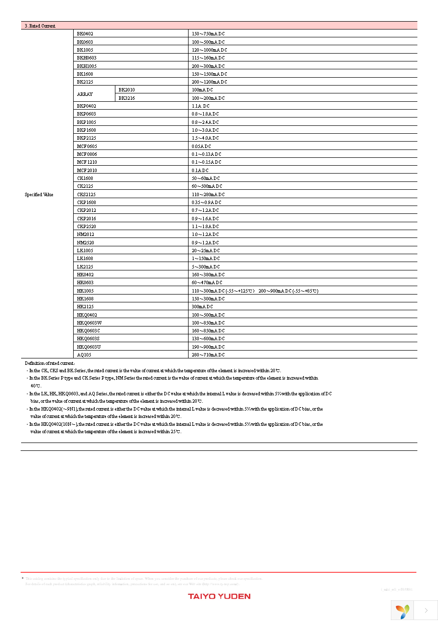 HKQ0603S2N0C-T Page 16