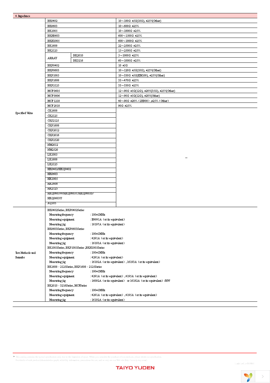 HKQ0603S2N0C-T Page 17