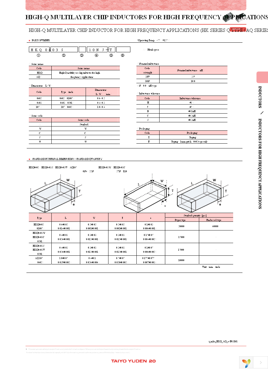 HKQ0603S2N0C-T Page 2