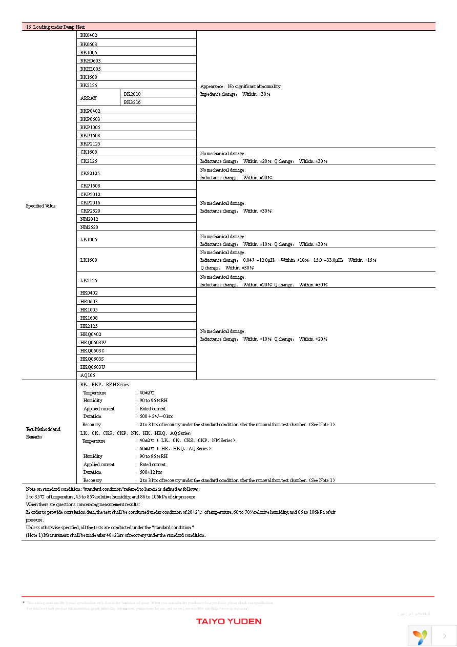 HKQ0603S2N0C-T Page 28