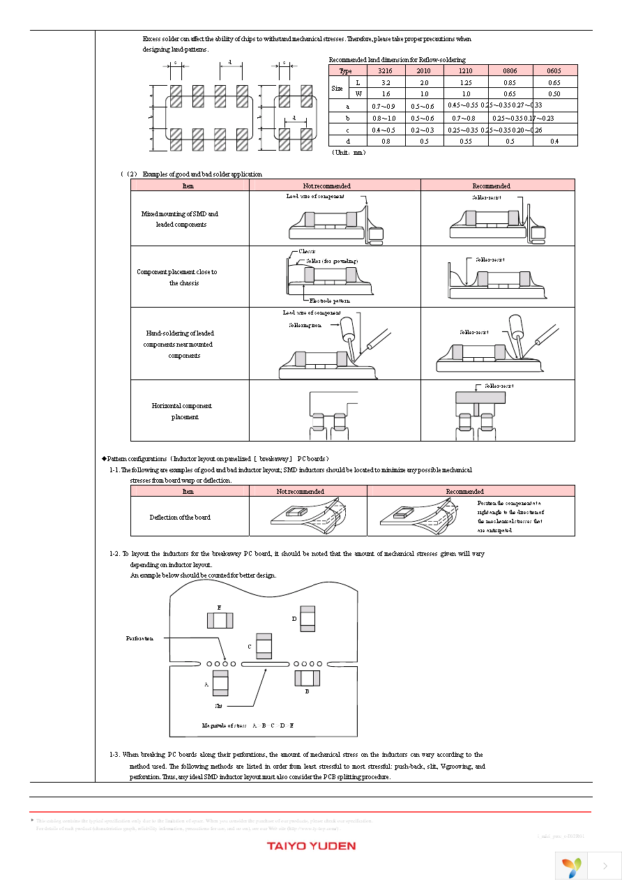 HKQ0603S2N0C-T Page 31