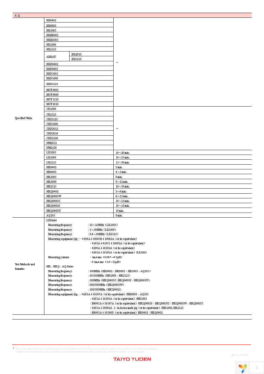 CKP2012N1R0M-T Page 14