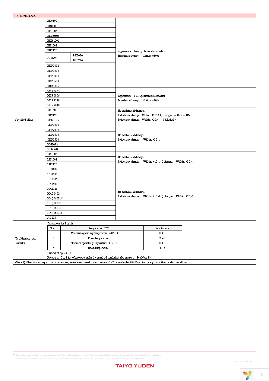 CKP2012N1R0M-T Page 21