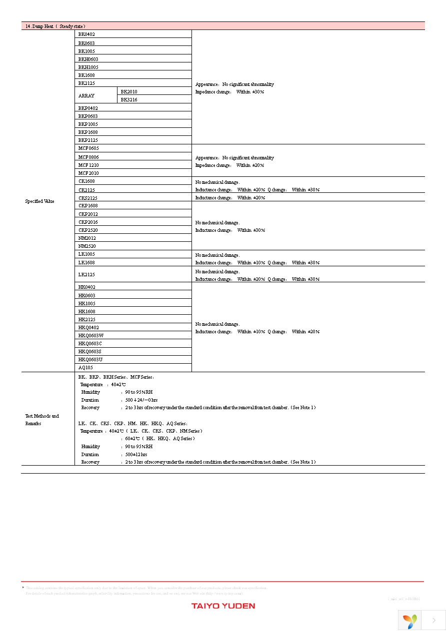 CKP2012N1R0M-T Page 22