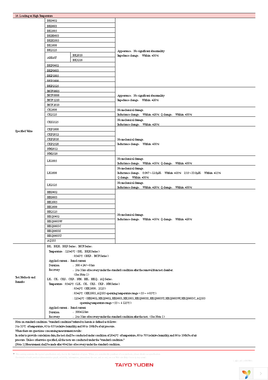 CKP2012N1R0M-T Page 24