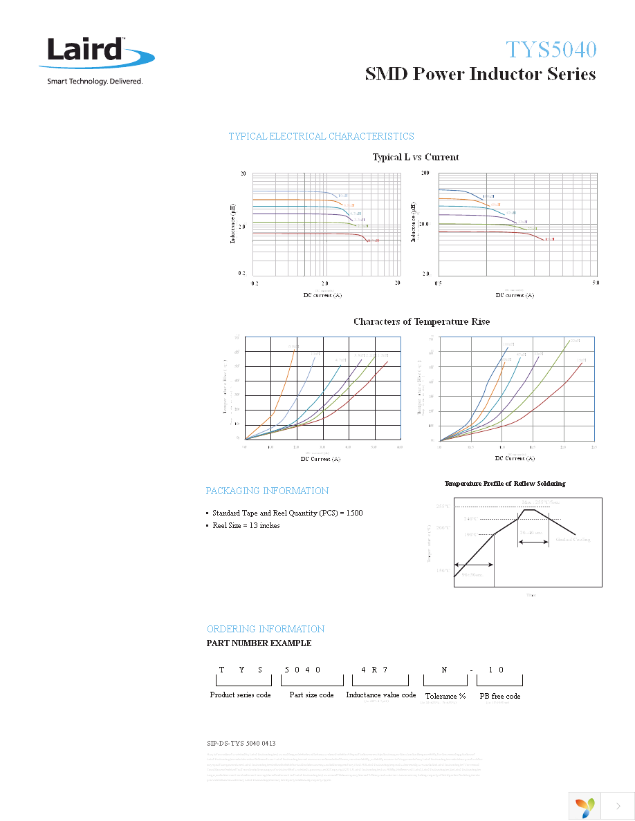 TYS5040220M-10 Page 2