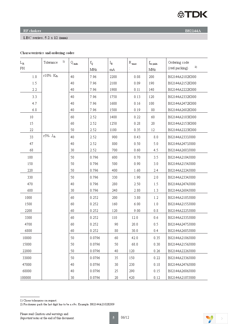 B82144A2474J Page 5