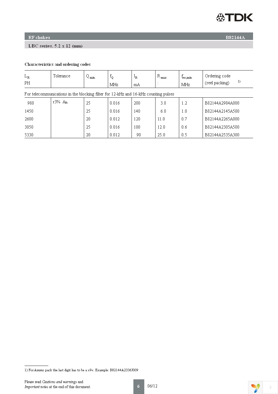 B82144A2474J Page 6