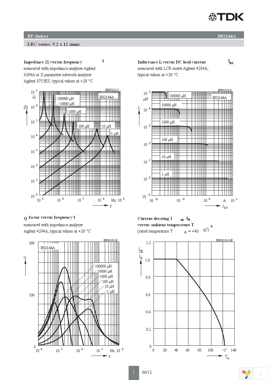 B82144A2474J Page 7