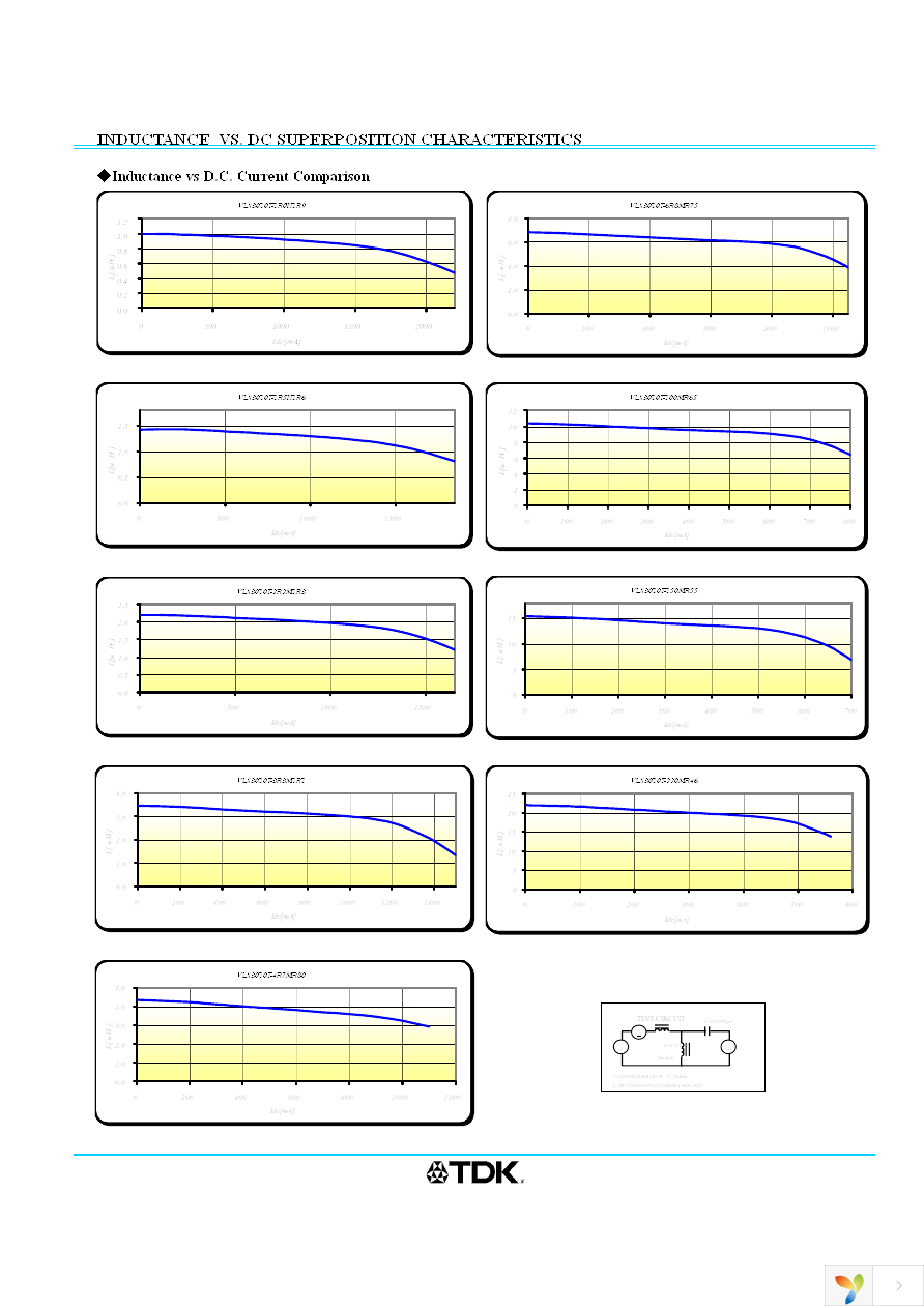 VLS3010T-2R2M1R3 Page 2