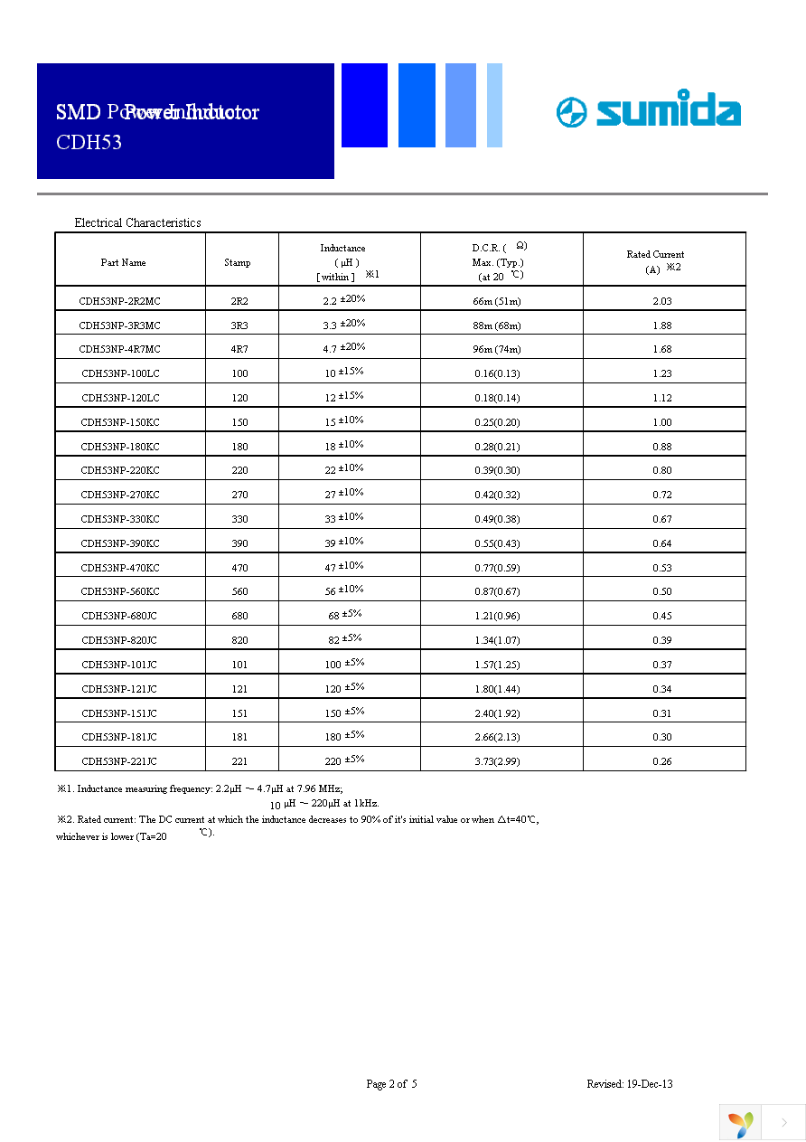 CDH53NP-101JC Page 2