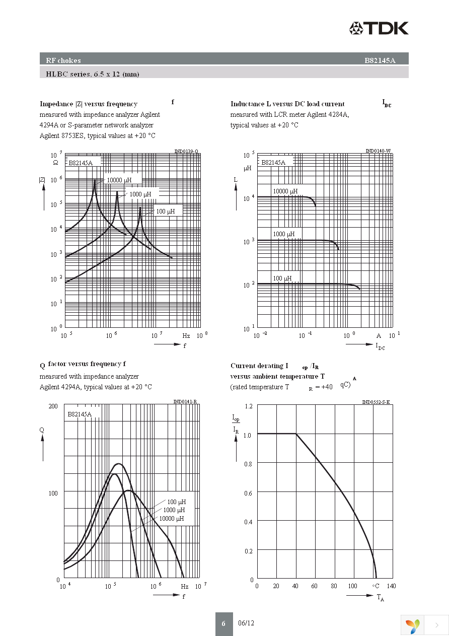 B82145A1474J Page 6