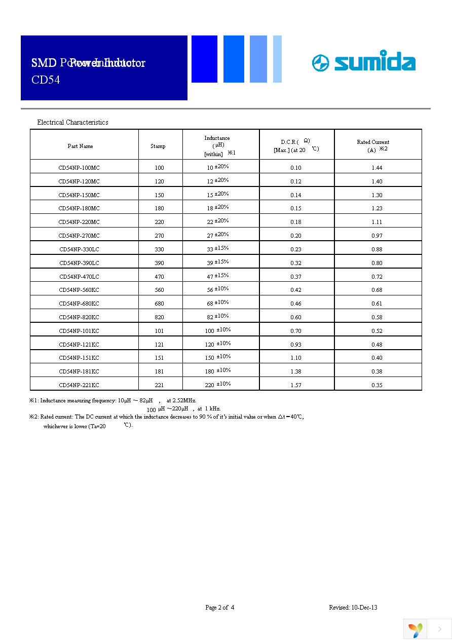 CD54NP-470LC Page 2