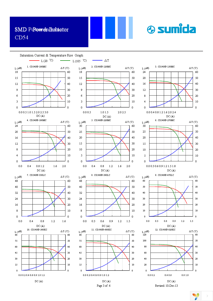 CD54NP-470LC Page 3