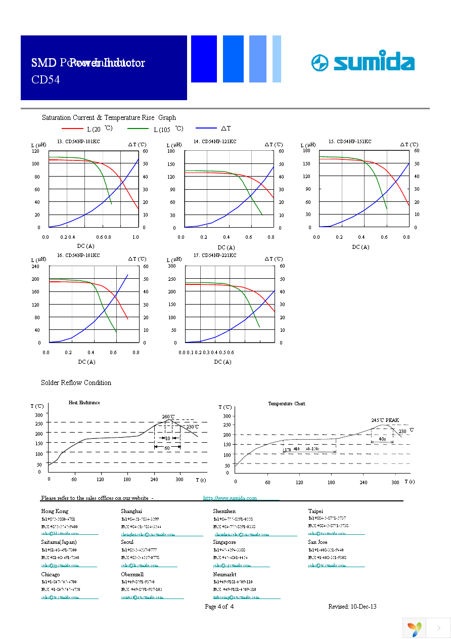 CD54NP-470LC Page 4