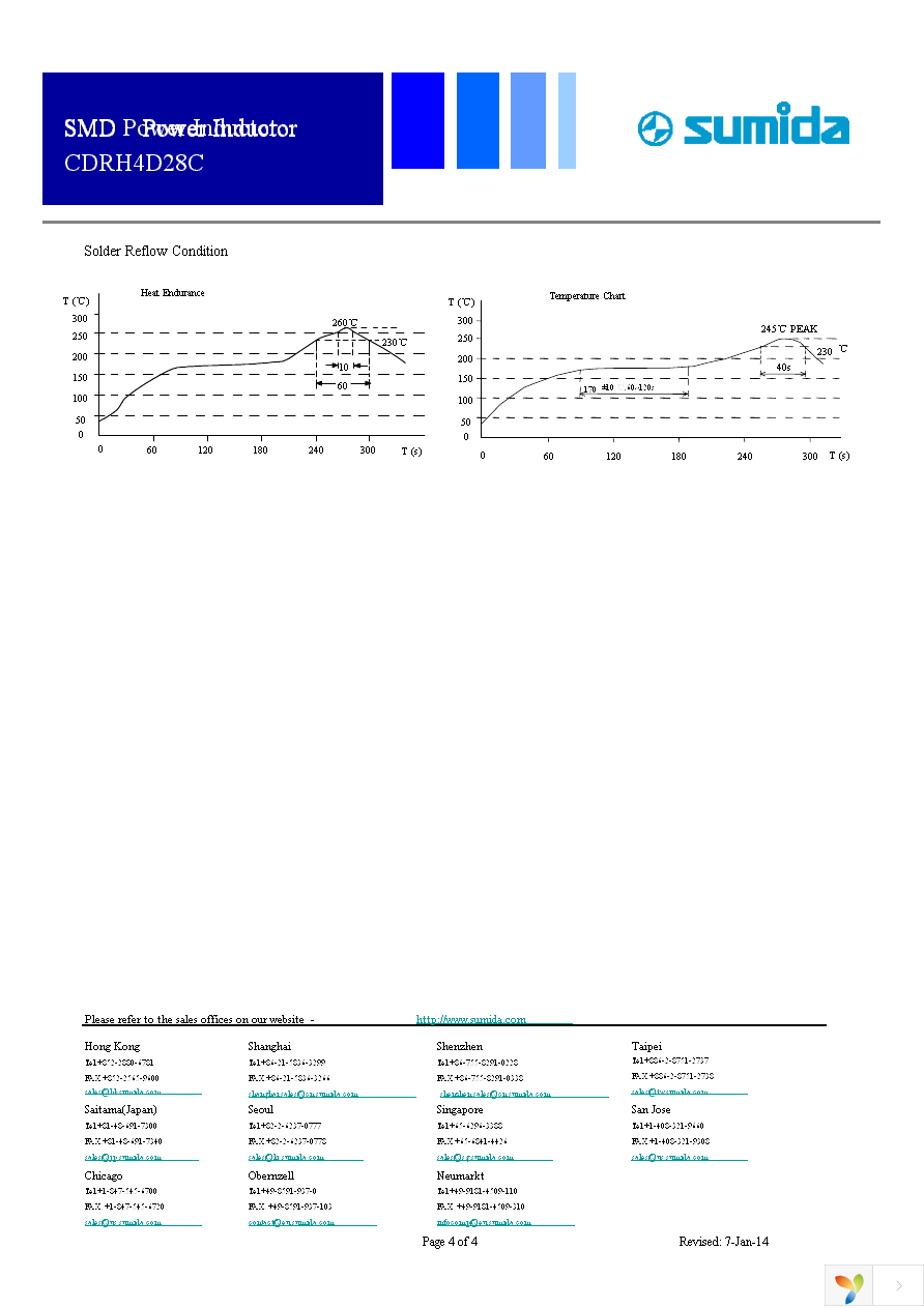 CDRH4D28CNP-1R1PC Page 4